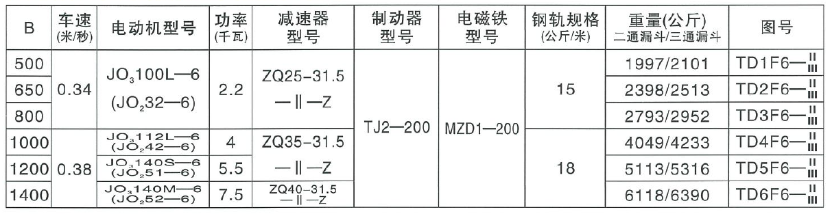 斗式提升機參數(shù)